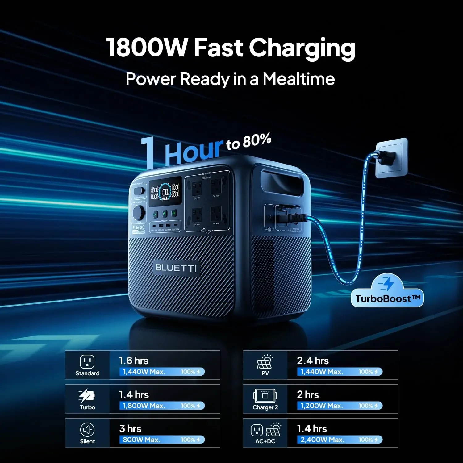 محطة طاقة محمولة BLUETTI Elite - مراجعة Outdoor Power Outlet وسعره