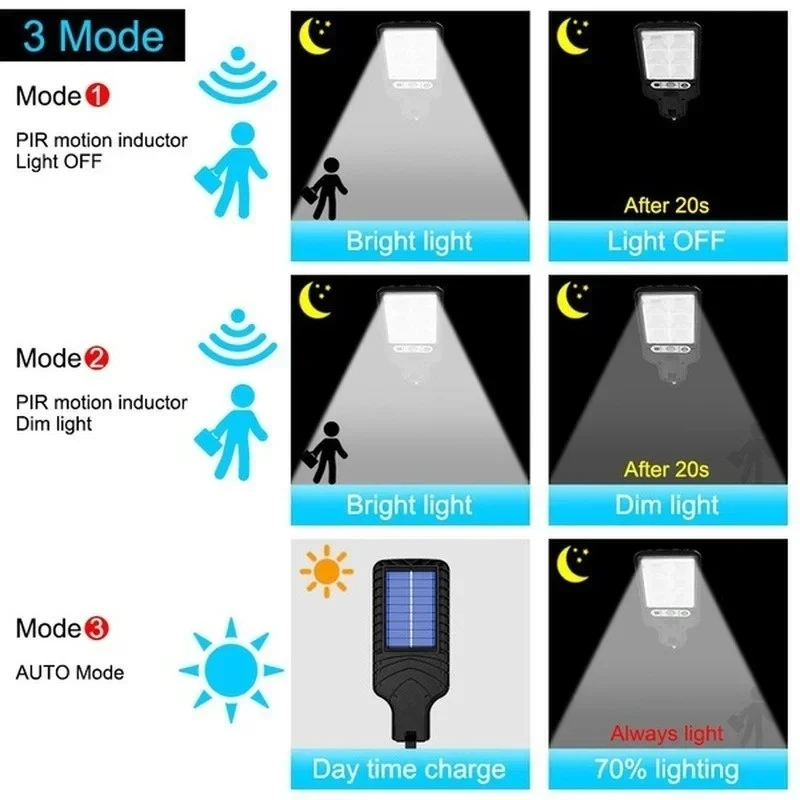 مصباح جداري خارجي قوي يعمل بال - مراجعة Outdoor Power Lights وسعره